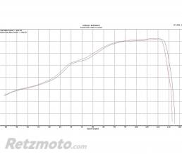 Silencieux Scorpion Serket Red Power inox Suzuki GSX-S1000/F