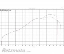Silencieux SCORPION Oval carbone/casquette inox Honda VFR750F