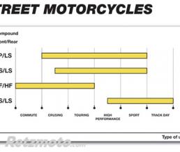Plaquettes de frein moto SBS 900HS Aprilia/Ducati/Triumph
