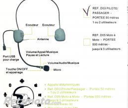 KIT BLUETOOTH MAINS LIBRES D03 TELEPHONE/MP3/GPS PILOTE/PASSAGER BONE TECHNOLOGIE INC POUR 1 CASQUE (PORTEE 50M - AUTONOMIE 8 EN CONVERSATION)