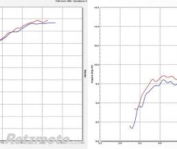 Silencieux �chappement ARROW Race-Tech KTM 1050/1190/1290 Super adventure 13-19