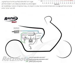 Boitier Rapid Bike Easy Moto guzzi V85TT/V7/V9-KRBEA2-024