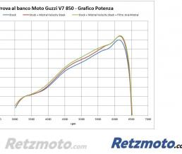 Cornet Velocity Stack Mistral Moto guzzi V7 850 E5/V9 E4/E5