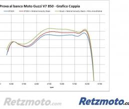 Cornet Velocity Stack Mistral Moto guzzi V7 850 E5/V9 E4/E5