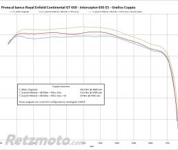 Cornet Velocity Stack Mistral Royal enfield continental GT/Interceptor 650