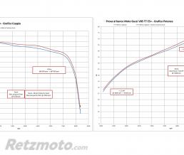 Cornet Velocity Stack Mistral Moto guzzi V85TT E5+(oem MG-VS-V85TT-E5+)