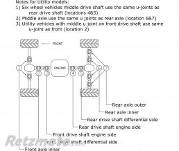 Croisillon de cardan ALL BALLS Can-Am