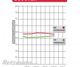 Plaquettes de frein BREMBO 07042.XS m�tal fritt� Yamaha XP500