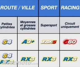 Plaquettes de frein CL BRAKES 1171X59 m�tal fritt�
