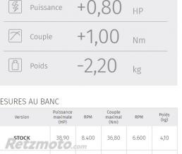 Silencieux MIVV GP Titane Honda CB500F