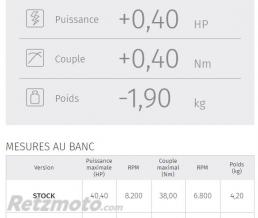 Silencieux MIVV Suono inox casquette carbone Honda CB500X