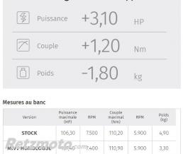 Silencieux MIVV Speed Edge inox noir casquette carbone Honda Crosstourer