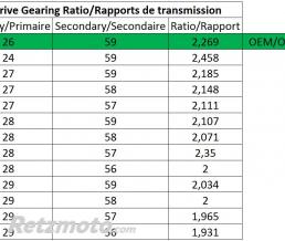 Poulie secondaire MALOSSI K-Drive 56 dents Yamaha T-Max 530
